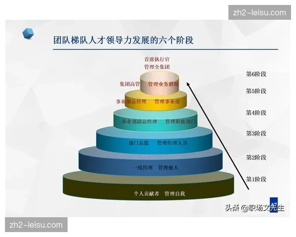 本季度赛事组织机构强化人才机制建设 重点引入具备跨界引资能力的团队